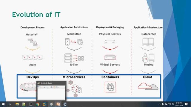 DevOps Webinar 21st Sept 2019 смотреть онлайн