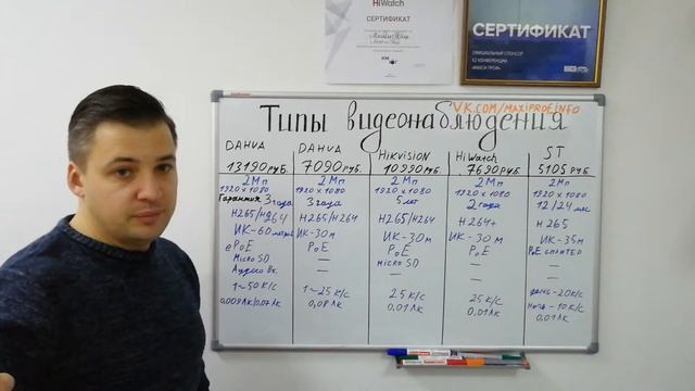 Выбор IP видеокамеры по цене и основным параметрам. Видеонаблюдение в Ростове-на-Дону. МаксиПроф. смотреть онлайн