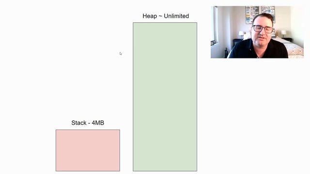 C# / Dot Net Garbage Collector Interview Questions смотреть онлайн
