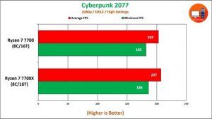 Ryzen 7 7700 vs Ryzen 7 7700X | How Much Performance Difference?