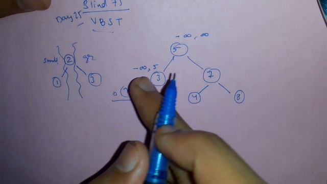 Validate Binary Search Tree - Leetcode 98 - Python смотреть онлайн