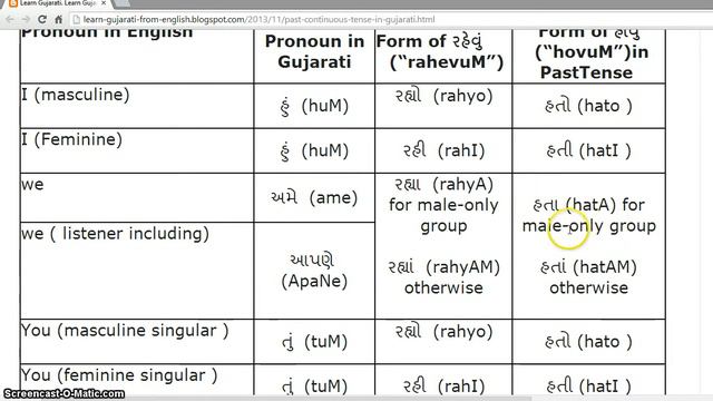 Past Continuous Tense in Gujarati :Learn Gujarati through English with Kaushik Lele смотреть онлайн
