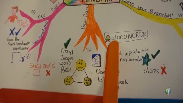 How to Make Mind Map? смотреть онлайн