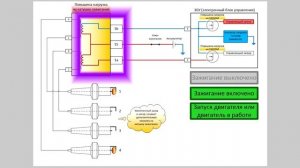 5 причин пропажи искры на свечах. Ford Focus 1. Duratec 1.6 (или Zetec Rocam).