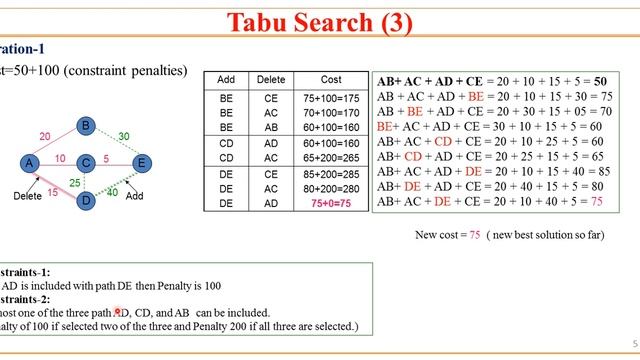 18. AI using Python- Tabu Search Example (MST) by Sunil Sir смотреть онлайн