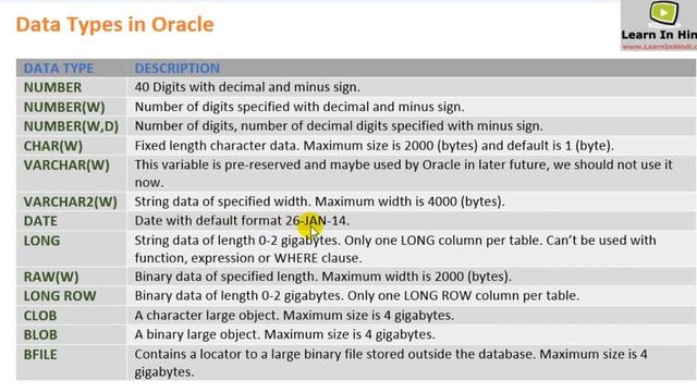 Data Types in Oracle смотреть онлайн