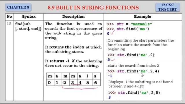 12 Computer Science - Chapter 8 (8.9 Built in String Functions) смотреть онлайн