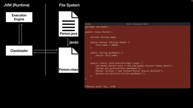 Java Classes and Packages Part 3 | Java for Beginners смотреть онлайн