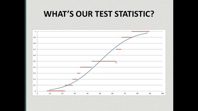 Computing the Kolmogorov-Smirnov test statistic in Microsoft Excel смотреть онлайн