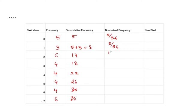 Histogram Equalization - Mathematics смотреть онлайн