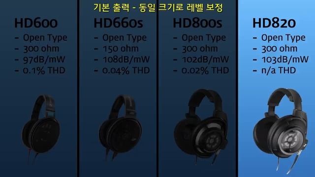 젠하이저 HD600, 660s, 800s, 820 다 들어봅시다! | 소리가 궁금하셨나요? 차이가 궁금하셨나요? 들어보시죠! смотреть онлайн