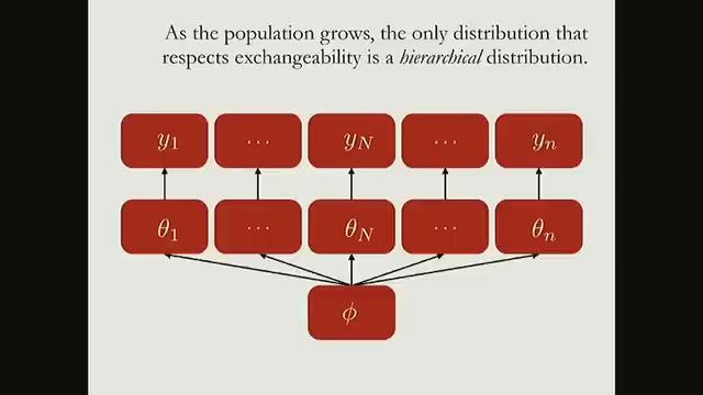 Some Bayesian Modeling Techniques in Stan смотреть онлайн