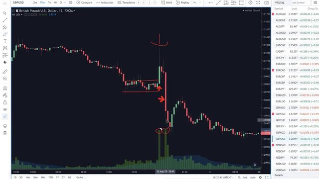 2. High Volume Spikes смотреть онлайн