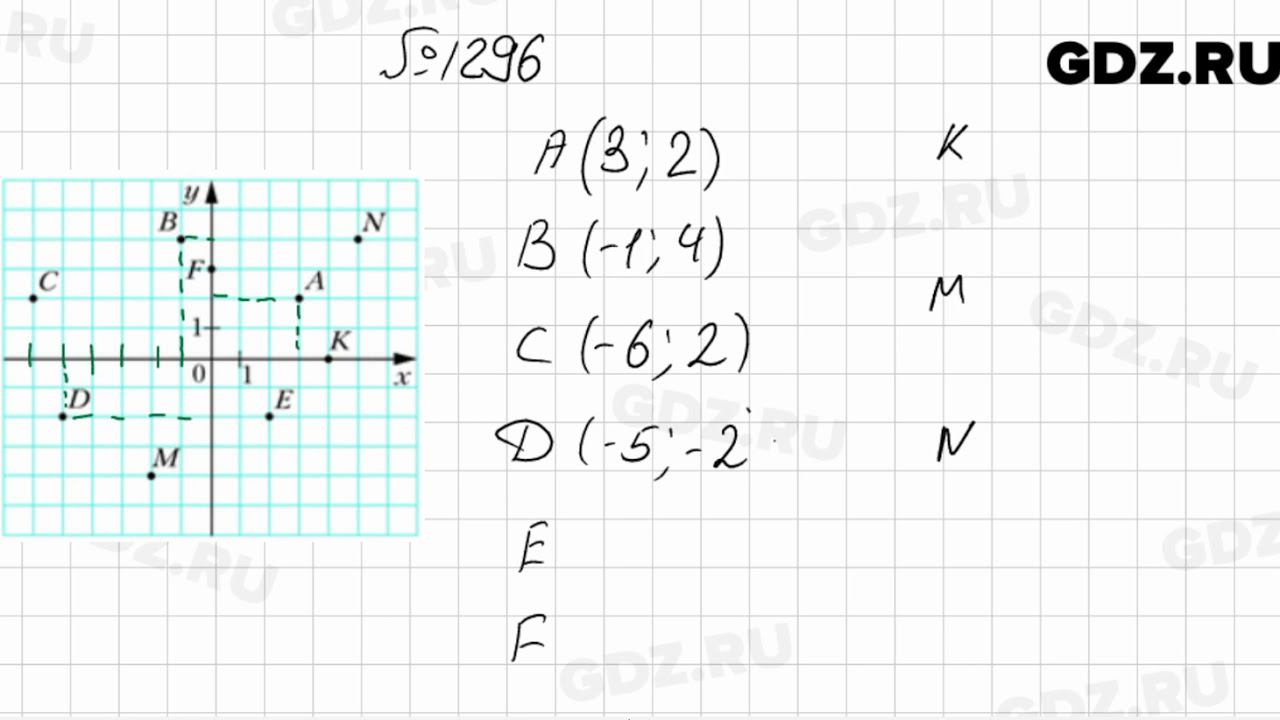 № 1296 - Математика 6 класс Мерзляк