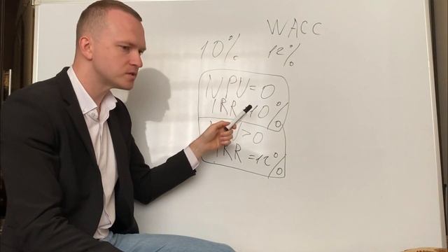 NPV, IRR (смысл, взаимосвязь)