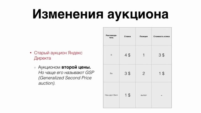 Новый аукцион Яндекс Директ: суть, плюсы, минусы, рекомендации смотреть онлайн