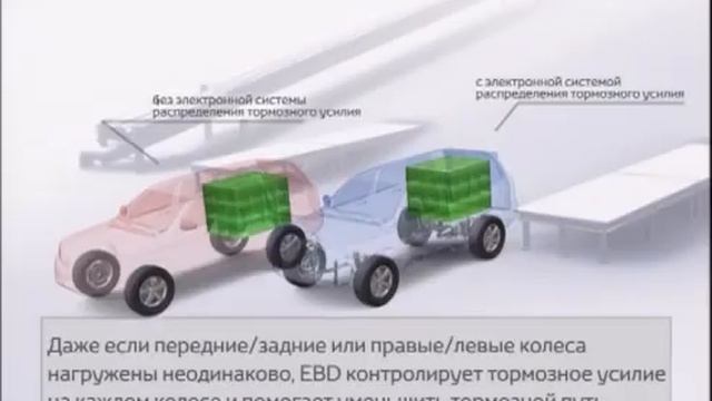 Электронная система распределения тормозных сил EBD смотреть онлайн