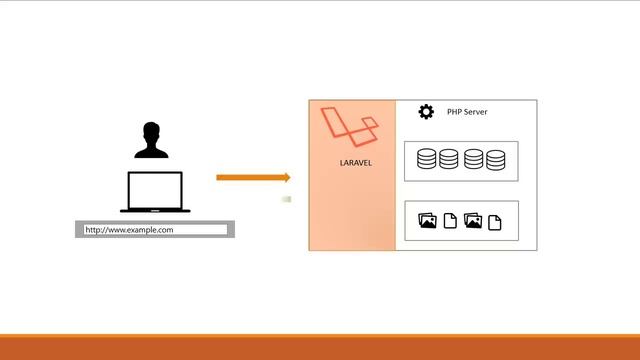 What is Laravel Framework смотреть онлайн