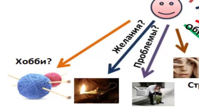 Копия видео "Как определить целевую аудиторию" смотреть онлайн