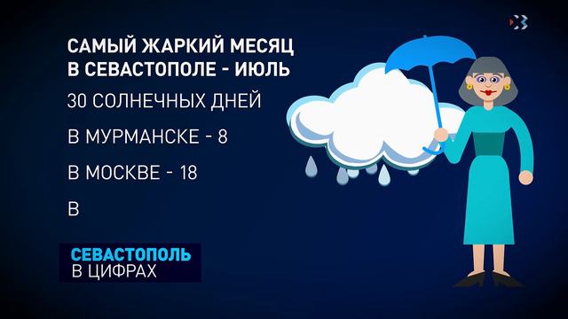 Севастополь в цифрах. Выпуск 2. Солнечные дни смотреть онлайн