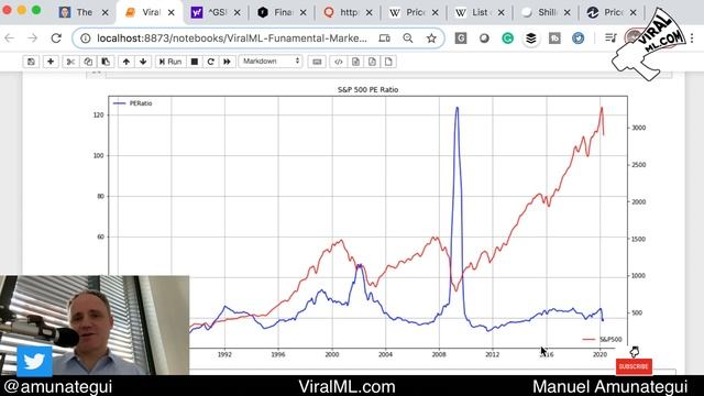 Learn How to Access Financial Fundamentals with Python and How to Calculate the P/E Ratio смотреть онлайн