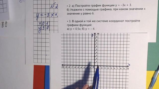 Алгебра 7 класс. Контрольная работа №3. Линейная функция смотреть онлайн