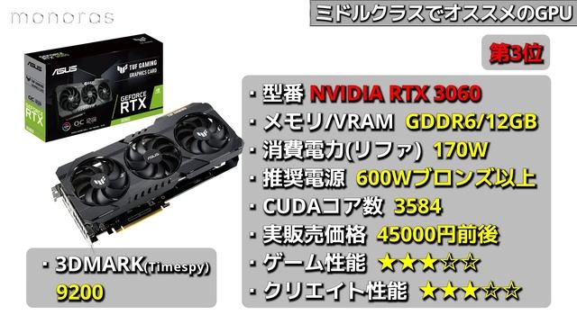 自作PC,GPU大暴落!!今買え！おすすめGPUランキング2022年最新版！プロ厳選ゲーミングPCに最適なGPUの選び方！NVIDIA Geforce,GTX,RTX,AMD Radeon