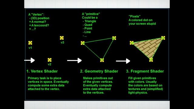 Janie Clayton - Intro to Graphics Concepts смотреть онлайн