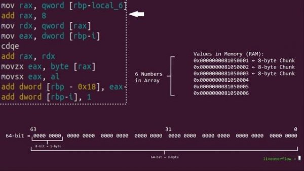 Uncrackable Programs? Key validation with Algorithm and creating a Keygen - Part 1/2 - bin 0x07