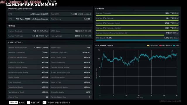 ? AMD Radeon RX 6600M - Gears 5 gameplay benchmarks (1080p) смотреть онлайн