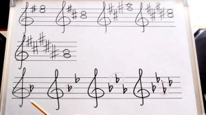 Ключевые знаки. Определение  тональности по ключевым знакам