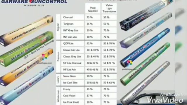 Car sunflim| car sunflim in chennai | - call 9566130909 смотреть онлайн