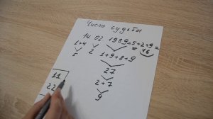 Нумерология по дате рождения. Как узнать число своей судьбы