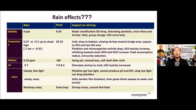 Part 1 Insights on Shrimp World Industry by Mr. Soraphat Panakorn ( Danny) смотреть онлайн