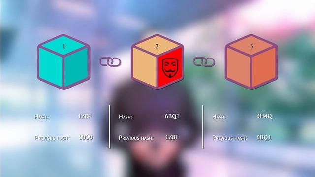 Что такое Blockchain Блокчейн  Просто о сложном