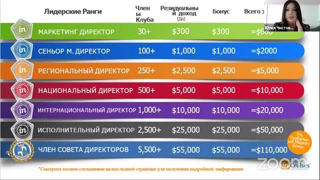 Ваш идеальный онлайн-бизнес в карантин смотреть онлайн