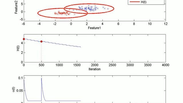 Self-organizing Tree Map Algorithm (SOTM) смотреть онлайн
