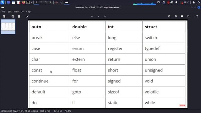 C progamming for beginners | c programming learning | C progamming zero to Advance | video 5 смотреть онлайн