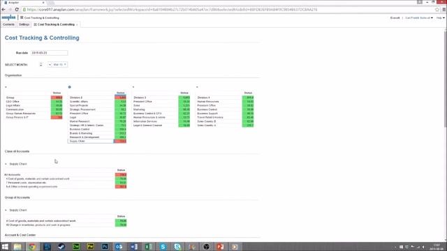 Cost Tracking & Controlling