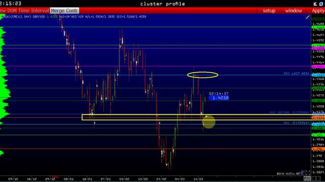 Аналитика форекс анализ +350 пунктов.
