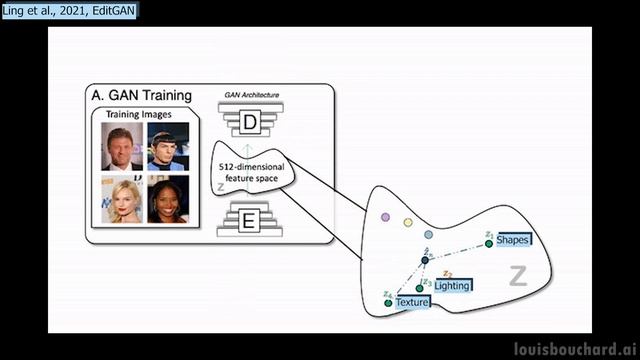 Turning Sketches into Masterpieces - Discover NVIDIA EditGAN смотреть онлайн