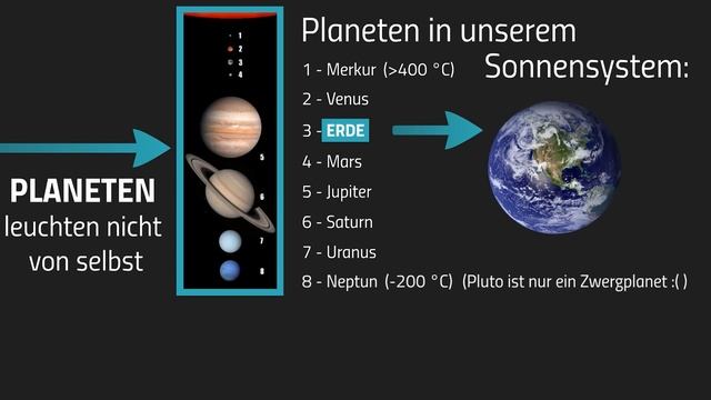 Wo liegt die Erde? - Unser Planet 1 смотреть онлайн