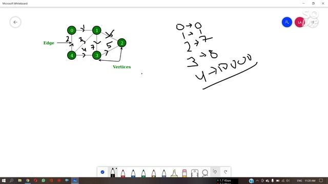 Distance from the Source (Bellman-Ford Algorithm) || GFG Daily Problem смотреть онлайн
