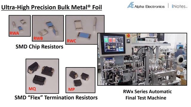 A Visit to Alpha Electronics - iNotes смотреть онлайн