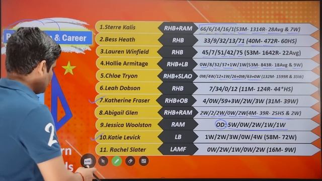NOD vs WS Dream11 Team Prediction, NOD vs WS Dream11, NOD vs WS Dream11 Prediction, NODvsWS Dream11 смотреть онлайн