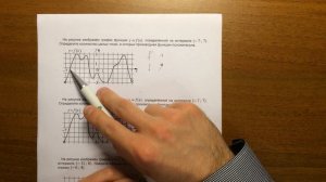 Производная #3. ЕГЭ математика (задача 7)