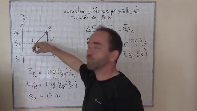 cours TS 2012 / ch7: travail et énergie II-1 W(P) = -dEpp смотреть онлайн