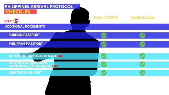 🔴LATEST STEP-BY-STEP ARRIVAL PROTOCOL | IATF COMPLETE ARRIVAL PROCEDURE | PHILIPPINES  TRAVEL UPDAT