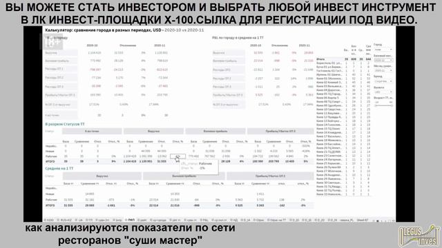 Инвесторам будет интересно - супера анализ показателей по сети ресторанов суши мастер (25 12 2020) смотреть онлайн