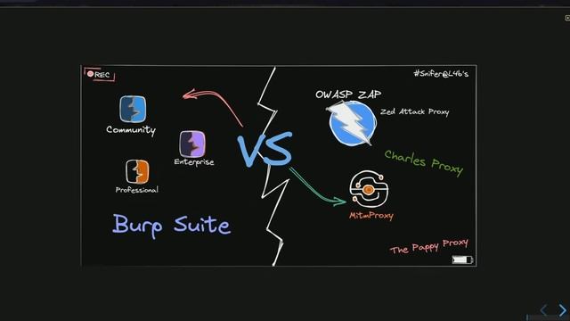 #2 Que es un proxy - Versiones de #BurpSuite disponibles para trabajar | Burp Suite desde 0 смотреть онлайн